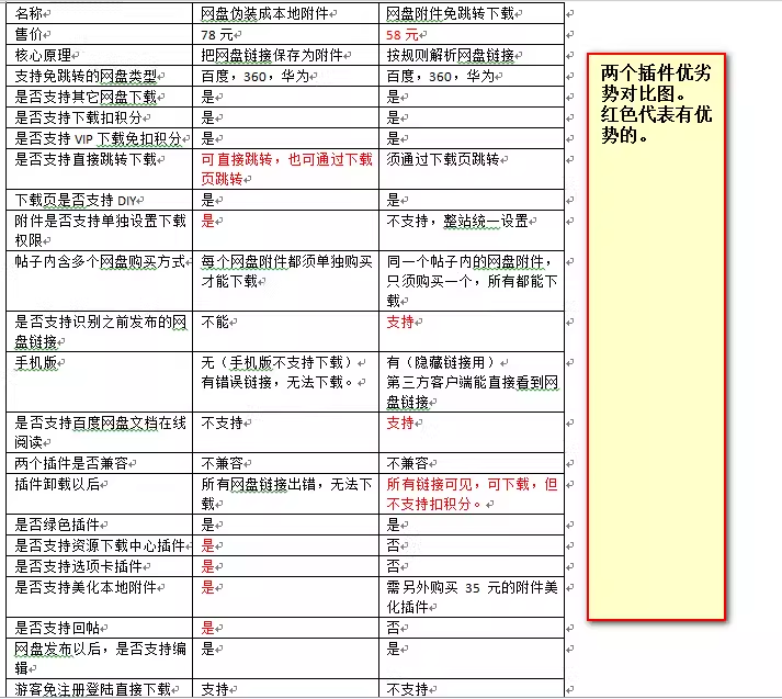 Discuz DZ论坛最新网盘伪装成本地附件商业版V5.1 DZ论坛插件图片4